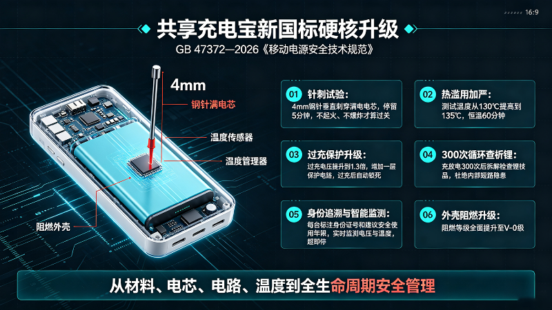 共享充電寶新國標 (1)